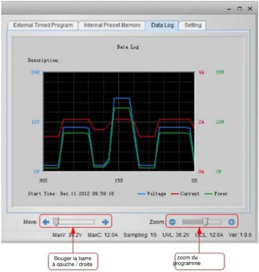 PeakTech 1570 - Fenêtre Data Log - 1