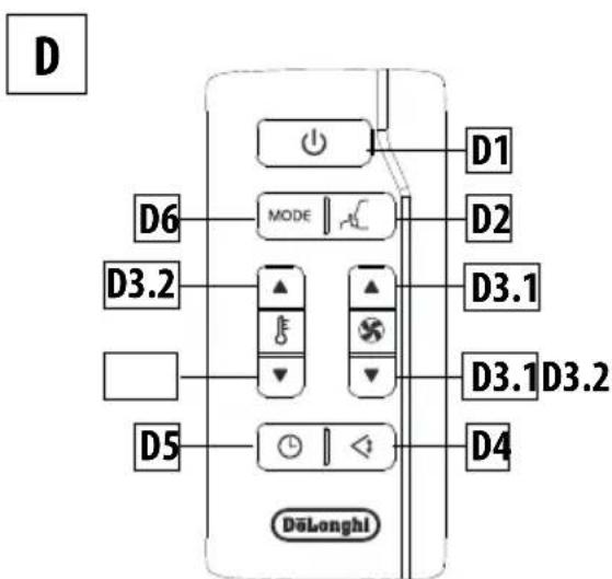 DELONGHI PACEL290HLWKC - DESCRIPICION DEL CONTROL REMOTO - 1