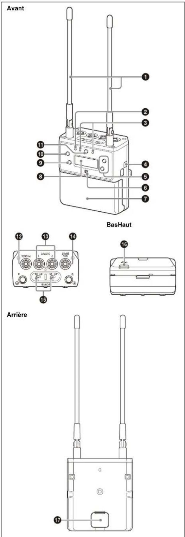 SONY URXP41D - Tuner à diversité portable (URX-P41D) - 1