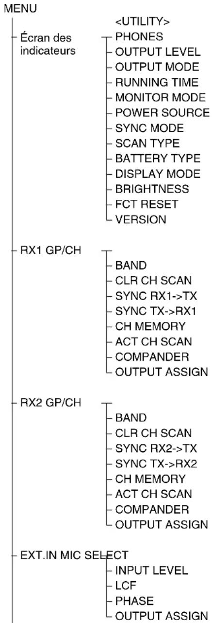 SONY URXP41D - MenuEXT.IN - 1