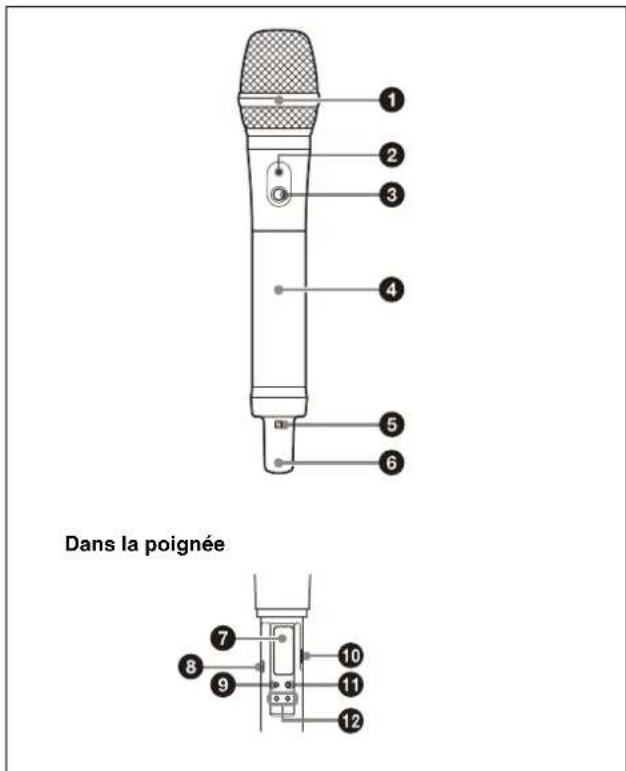 SONY URXP41D - Microphone portatif (UTX-M40) - 1