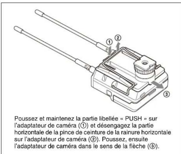 SONY URXP41D - Retrait de l'adaptateur deamera - 1