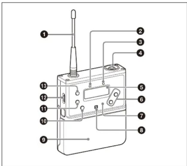 SONY URXP41D - Emetteur de poche (UTX-B40) - 1