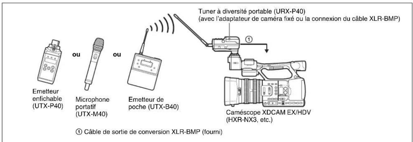 SONY URXP41D - Exemple de configuration du système - 1