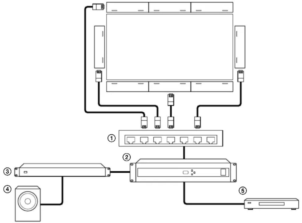 SONY SLS1A - Méthode 1 : utilisation de l'application Line-Array Speaker Manager pour la configuration avec réalisation préalable d'une simulation sonore - 1
