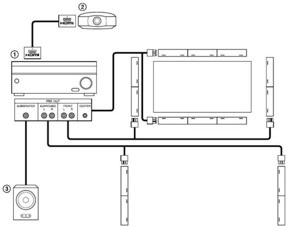 SONY SLS1A - Metodo 4: uso degli speaker in combinazione con un ricevitore AV o un proiettore in ambiente domestico - 1