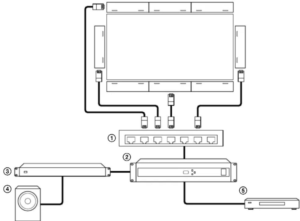 SONY SLS1A - Enfoque 1: Utilización de la aplicación Line-Array Speaker Manager para la configuración con la realización de una simulación de sonido por adelantado - 1
