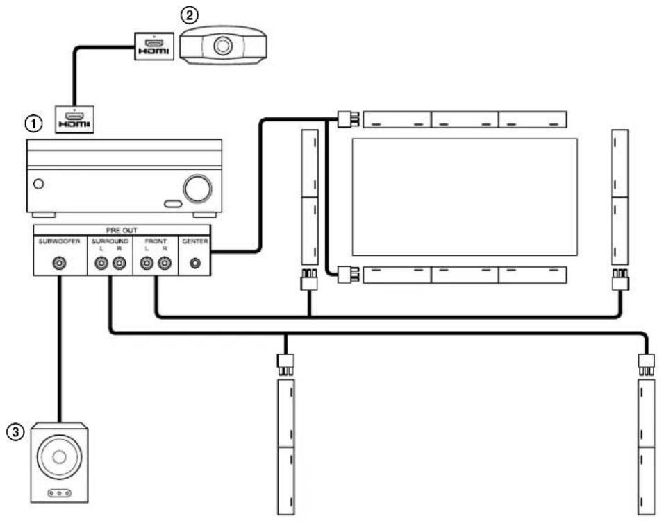 SONY SLS1A - パターン4:家庭でAVレシーバーやプロジェクトと組み合わせて使用する場合 - 1