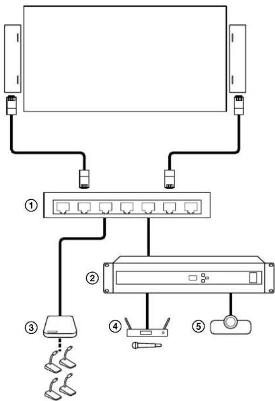 SONY SLS1A - Verfahren 3: Verwenden des DIP-Schalters zur Einrichtung - 1