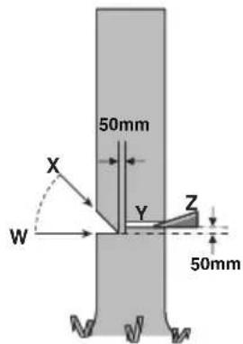 WORX WG384E - Esecuzione del taglio di abbattimento - 1