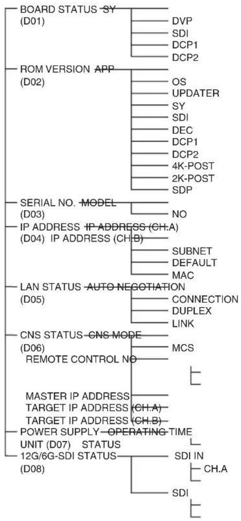 SONY HDRC4000 - Arborescence des menus - 9