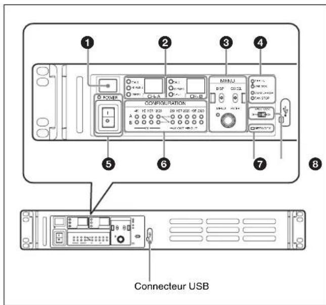SONY HDRC4000 - Panneau avant - 1