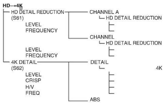 SONY HDRC4000 - Arborescence des menus - 7