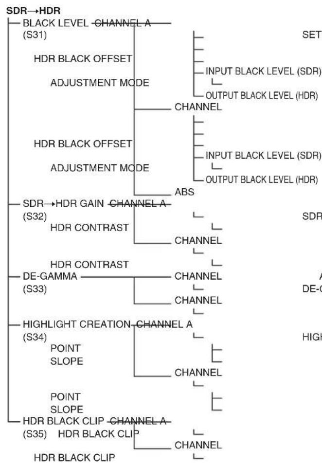 SONY HDRC4000 - Arborescence des menus - 5