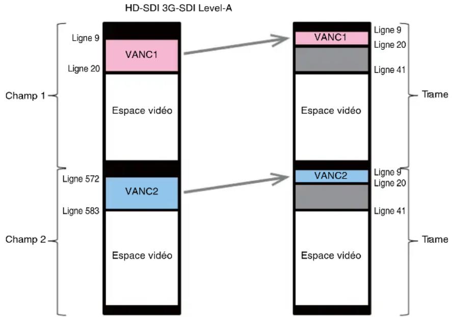 SONY HDRC4000 - Mode normal - 1