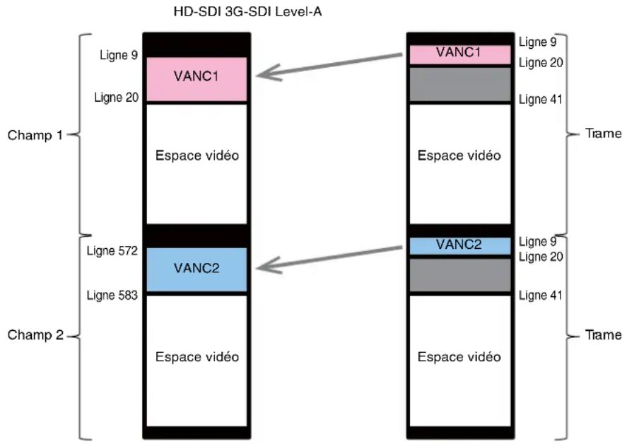 SONY HDRC4000 - Mode normal - 2