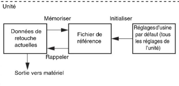 SONY HDRC4000 - Proédures d'opération - 1
