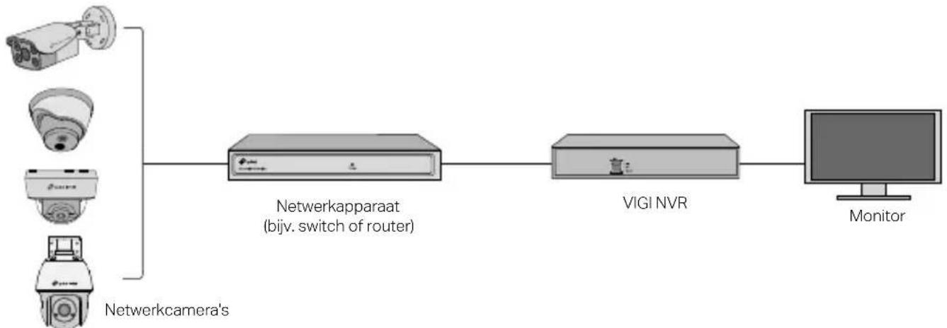 TP-LINK VIGI C240 - Uw camera gebruiken met een netwerkvideorecorder (NVR) - 1