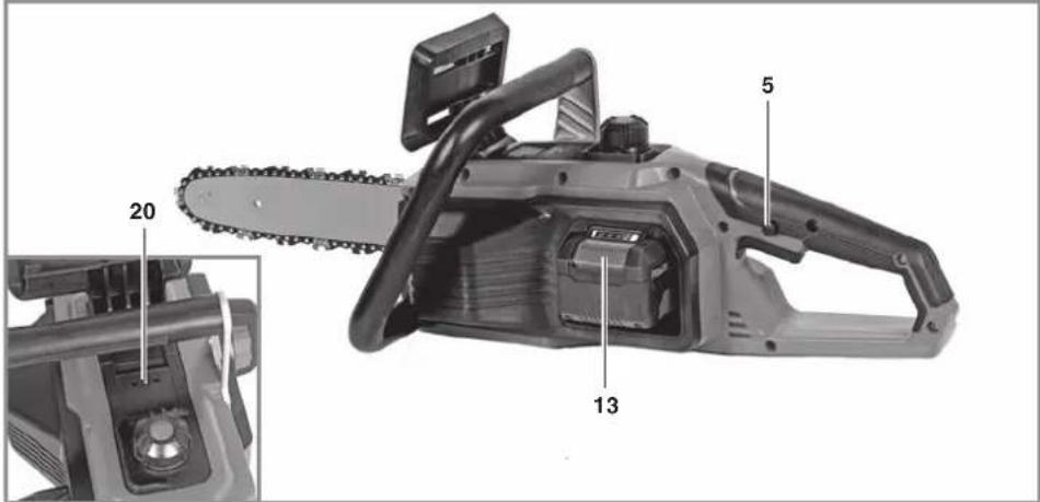 EINHELL FORTEXXA 18300 - 2
