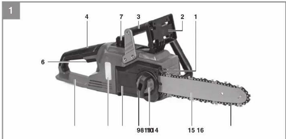 EINHELL FORTEXXA 18300 - 1