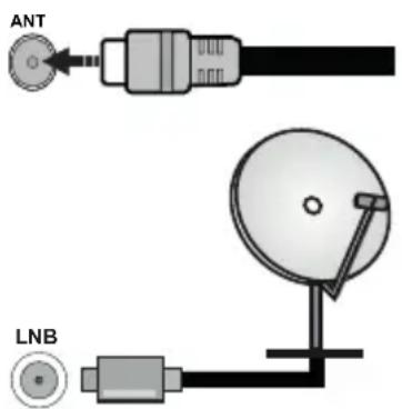 PANASONIC TX40MS490E - Pripojenie antény - 1