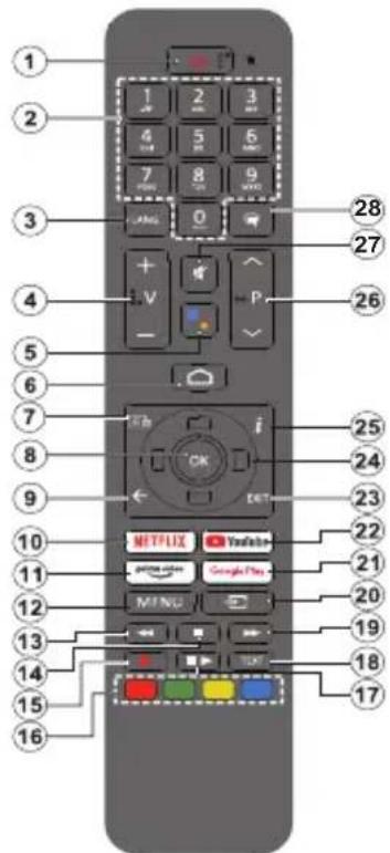 PANASONIC TX40MS490E - Dial'kové ovládanie - 1