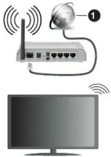 PANASONIC TX40MS490E - Trådløse Tilkoplingen - 1