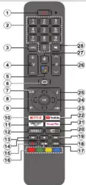 PANASONIC TX40MS490E - Τηλεχειριστήριο - 1