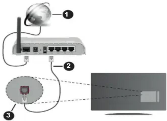 PANASONIC TX40MS490E - Conexión por Cable - 1