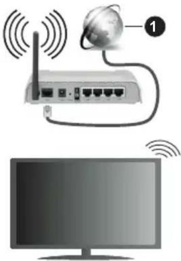 PANASONIC TX40MS490E - Безжично свързване - 1