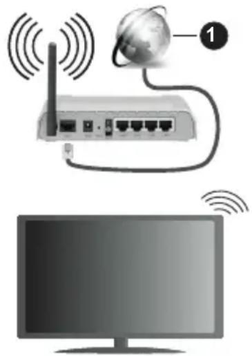 PANASONIC TX40MS490E - Conectivitate prin cablu - 3