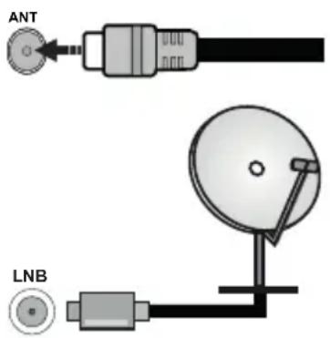 PANASONIC TX40MS490E - Collegamento antenna - 1