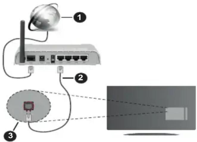 PANASONIC TX40MS490E - Połączenie przewodowe - 1