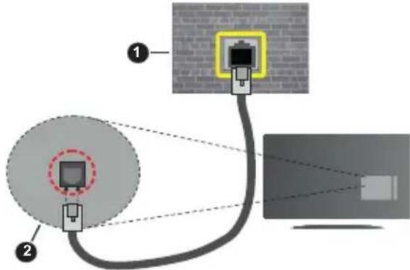 PANASONIC TX40MS490E - Свързване по кабел - 2