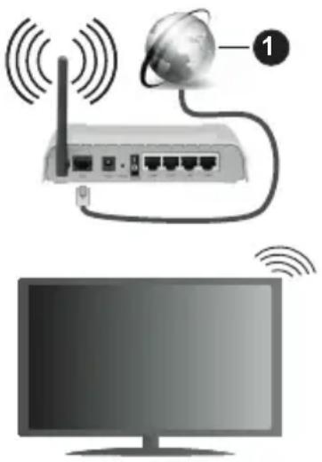 PANASONIC TX40MS490E - Wireless Connection - 1