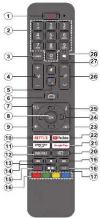PANASONIC TX40MS490E - Mando a Distancia - 1