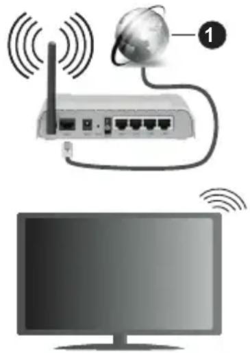 PANASONIC TX40MS490E - Trådlös anslutning - 1