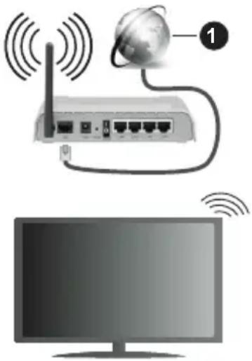 PANASONIC TX40MS490E - Ligação com fios - 3