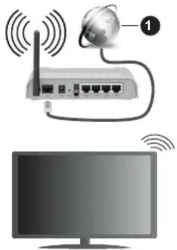 PANASONIC TX40MS490E - Drahtlose Verbindung - 1