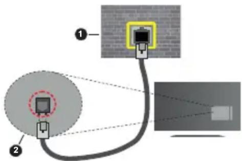 PANASONIC TX40MS490E - Ligação com fios - 2