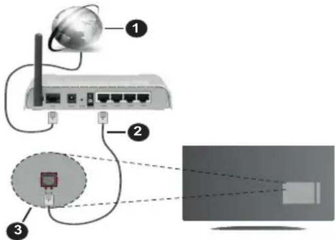 PANASONIC TX40MS490E - Langallinen yhteys - 1