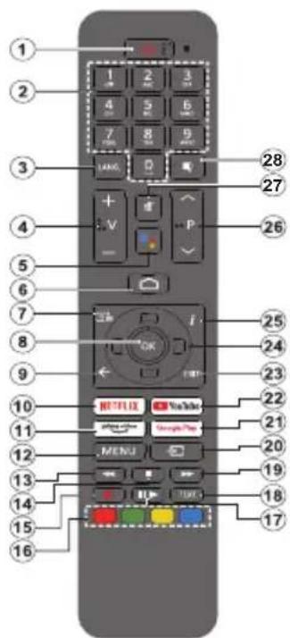 PANASONIC TX40MS490E - Fernbedienung - 1