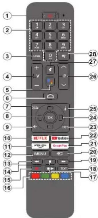 PANASONIC TX40MS490E - Fjärrkontroll - 1
