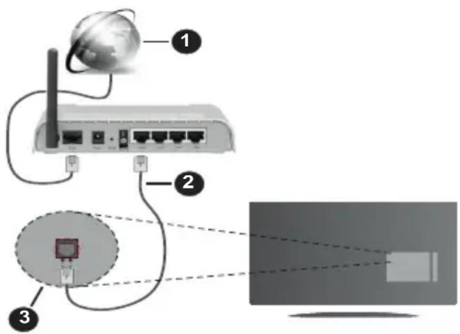 PANASONIC TX40MS490E - Wired Connection - 1