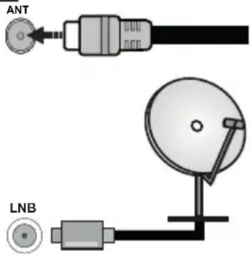 PANASONIC TX40MS490E - Az antenna csatlakoztatása - 1