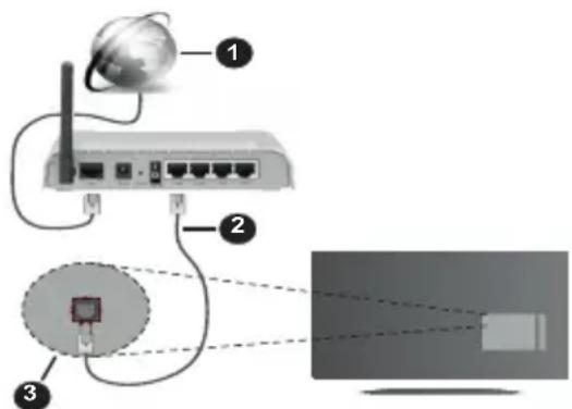 PANASONIC TX40MS490E - Ligação com fios - 1