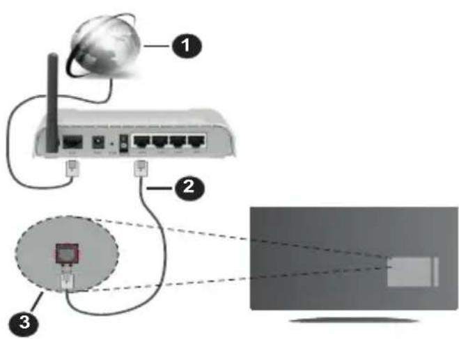 PANASONIC TX40MS490E - Connexion avec fil - 1