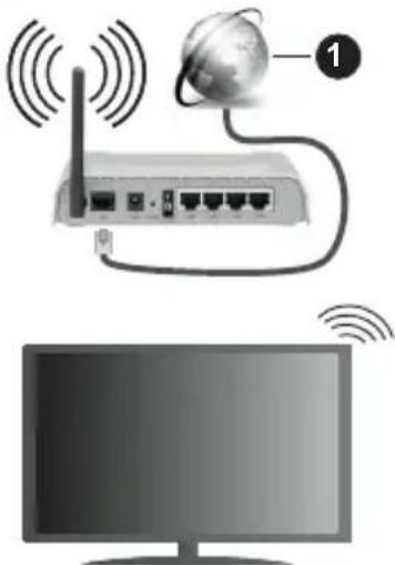 PANASONIC TX40MS490E - Draadloze verbinding - 1