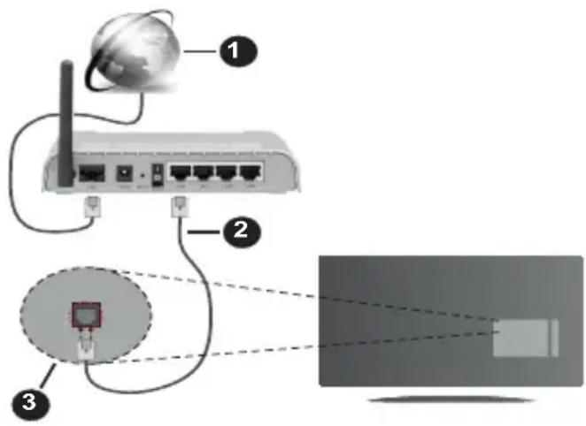PANASONIC TX40MS490E - Conectivitate prin cablu - 1