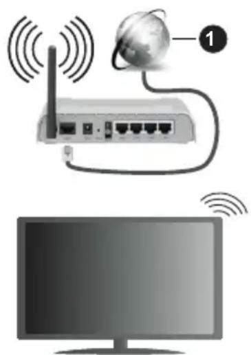 PANASONIC TX40MS490E - Vezeték nélküli kapcsolat - 1